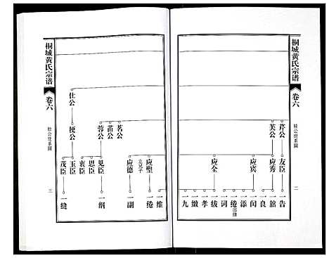 [下载][桐城黄氏宗谱]安徽.桐城黄氏家谱_八.pdf