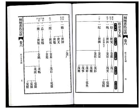 [下载][桐城黄氏宗谱]安徽.桐城黄氏家谱_八.pdf