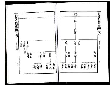 [下载][桐城黄氏宗谱]安徽.桐城黄氏家谱_八.pdf