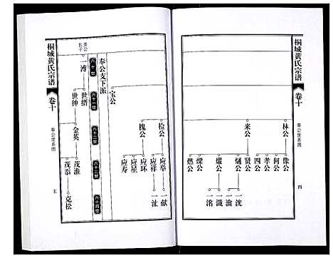 [下载][桐城黄氏宗谱]安徽.桐城黄氏家谱_十二.pdf