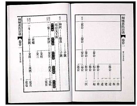 [下载][桐城黄氏宗谱]安徽.桐城黄氏家谱_二十三.pdf