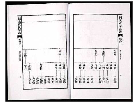 [下载][桐城黄氏宗谱]安徽.桐城黄氏家谱_二十三.pdf