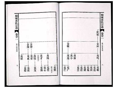 [下载][桐城黄氏宗谱]安徽.桐城黄氏家谱_二十三.pdf