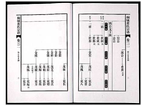 [下载][桐城黄氏宗谱]安徽.桐城黄氏家谱_三十四.pdf