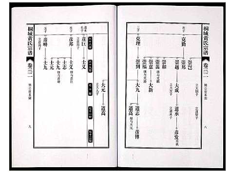 [下载][桐城黄氏宗谱]安徽.桐城黄氏家谱_三十四.pdf