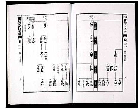 [下载][桐城黄氏宗谱]安徽.桐城黄氏家谱_三十五.pdf