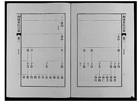 [下载][桐城黄氏宗谱_36卷]安徽.桐城黄氏家谱_四.pdf