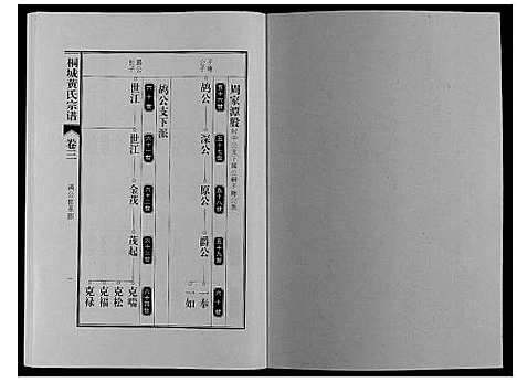 [下载][桐城黄氏宗谱_36卷]安徽.桐城黄氏家谱_五.pdf