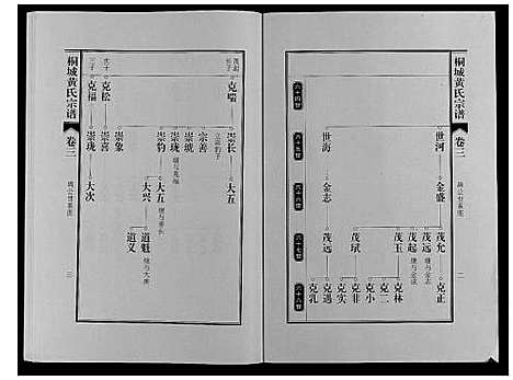 [下载][桐城黄氏宗谱_36卷]安徽.桐城黄氏家谱_五.pdf