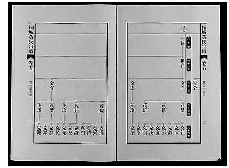 [下载][桐城黄氏宗谱_36卷]安徽.桐城黄氏家谱_七.pdf