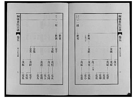 [下载][桐城黄氏宗谱_36卷]安徽.桐城黄氏家谱_七.pdf