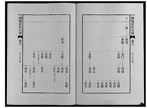 [下载][桐城黄氏宗谱_36卷]安徽.桐城黄氏家谱_八.pdf