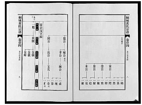 [下载][桐城黄氏宗谱_36卷]安徽.桐城黄氏家谱_二十六.pdf