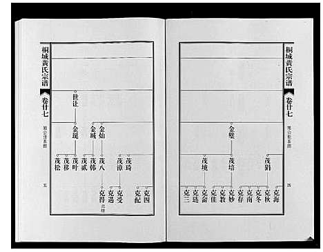 [下载][桐城黄氏宗谱_36卷]安徽.桐城黄氏家谱_二十九.pdf