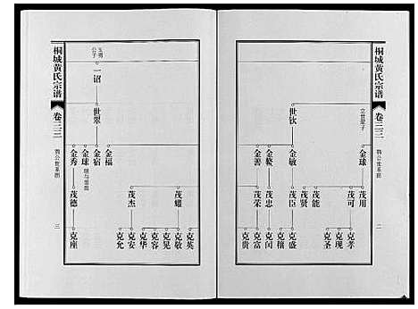 [下载][桐城黄氏宗谱_36卷]安徽.桐城黄氏家谱_三十五.pdf