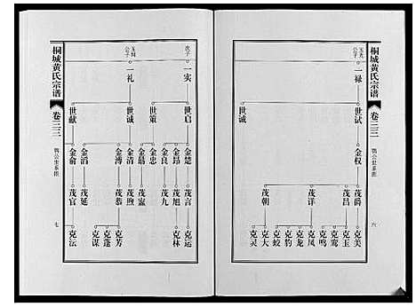 [下载][桐城黄氏宗谱_36卷]安徽.桐城黄氏家谱_三十五.pdf