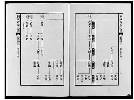 [下载][桐城黄氏宗谱_36卷]安徽.桐城黄氏家谱_三十五.pdf