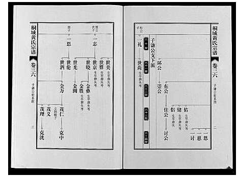 [下载][桐城黄氏宗谱_36卷]安徽.桐城黄氏家谱_三十八.pdf