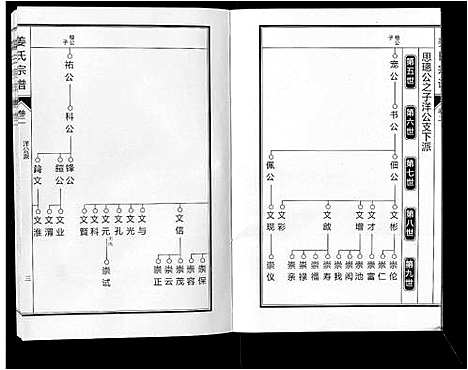 [下载][姜氏宗谱_6卷]安徽.姜氏家谱_三.pdf