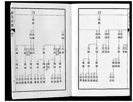 [下载][姜氏宗谱_6卷]安徽.姜氏家谱_四.pdf