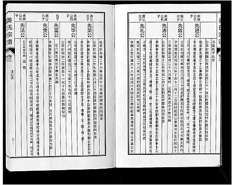 [下载][姜氏宗谱_6卷]安徽.姜氏家谱_五.pdf