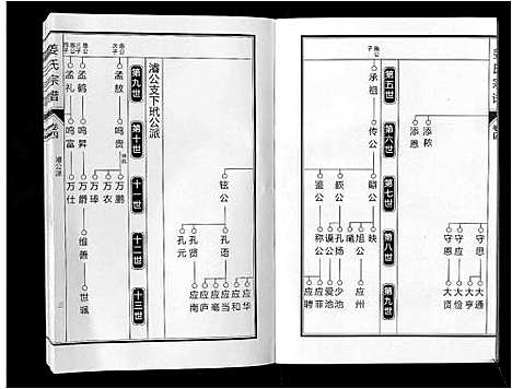 [下载][姜氏宗谱_6卷]安徽.姜氏家谱_六.pdf