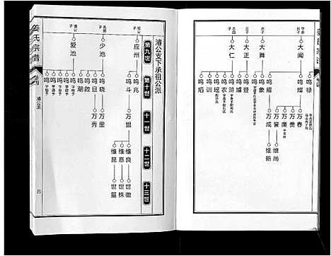 [下载][姜氏宗谱_6卷]安徽.姜氏家谱_六.pdf