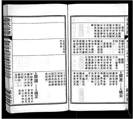 [下载][金氏宗谱_18卷]安徽.金氏家谱_四.pdf