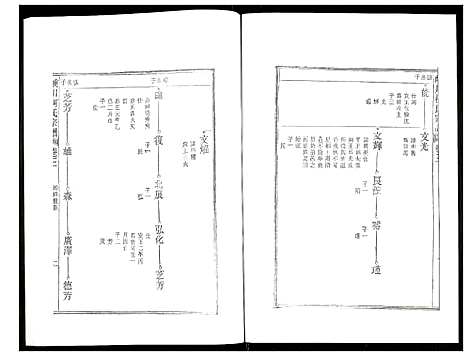 [下载][峡川柯氏宗谱]安徽.峡川柯氏家谱_三.pdf