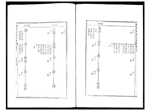 [下载][峡川柯氏宗谱]安徽.峡川柯氏家谱_三.pdf