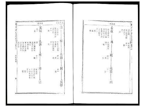 [下载][峡川柯氏宗谱]安徽.峡川柯氏家谱_三.pdf