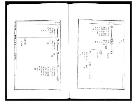 [下载][峡川柯氏宗谱]安徽.峡川柯氏家谱_三.pdf