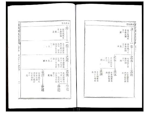 [下载][峡川柯氏宗谱]安徽.峡川柯氏家谱_五.pdf