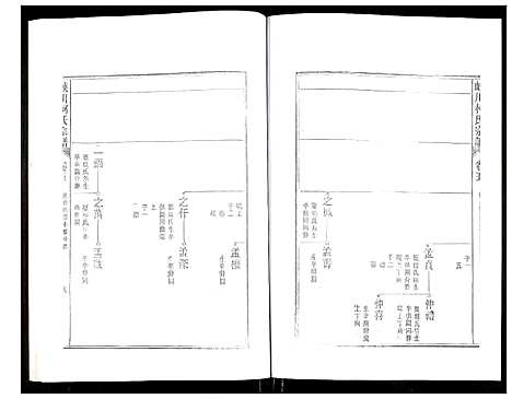 [下载][峡川柯氏宗谱]安徽.峡川柯氏家谱_五.pdf