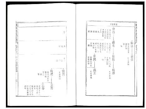 [下载][峡川柯氏宗谱]安徽.峡川柯氏家谱_十三.pdf