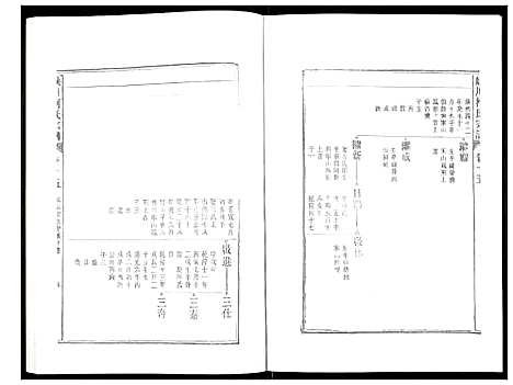 [下载][峡川柯氏宗谱]安徽.峡川柯氏家谱_十五.pdf