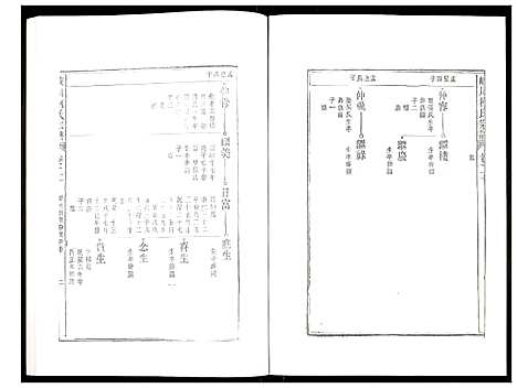 [下载][峡川柯氏宗谱]安徽.峡川柯氏家谱_二十.pdf