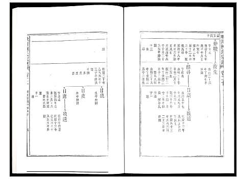 [下载][峡川柯氏宗谱]安徽.峡川柯氏家谱_二十.pdf