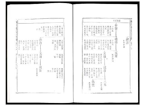 [下载][峡川柯氏宗谱]安徽.峡川柯氏家谱_二十.pdf