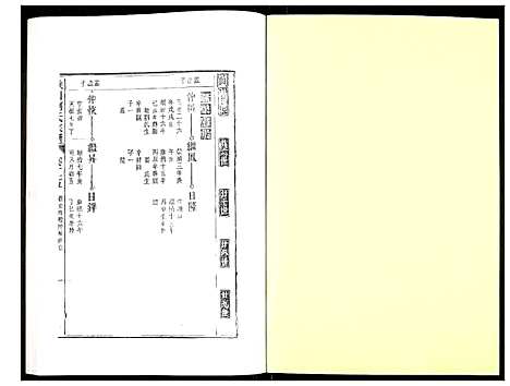 [下载][峡川柯氏宗谱]安徽.峡川柯氏家谱_二十五.pdf