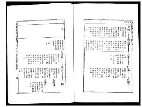 [下载][峡川柯氏宗谱]安徽.峡川柯氏家谱_二十五.pdf