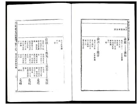 [下载][峡川柯氏宗谱]安徽.峡川柯氏家谱_二十六.pdf