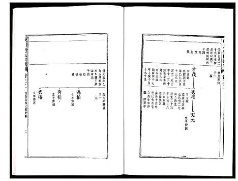 [下载][峡川柯氏宗谱]安徽.峡川柯氏家谱_三十二.pdf