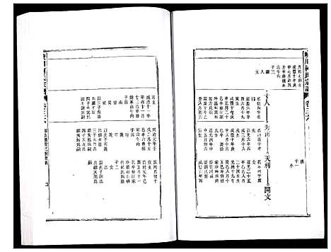 [下载][峡川柯氏宗谱]安徽.峡川柯氏家谱_三十六.pdf