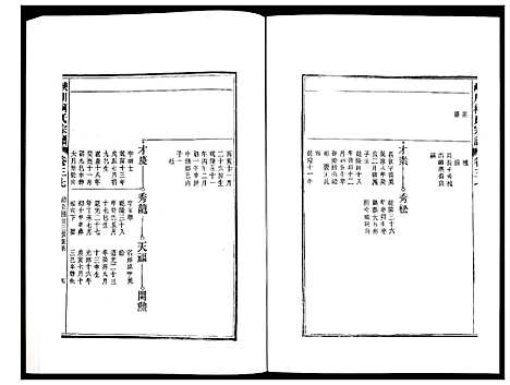 [下载][峡川柯氏宗谱]安徽.峡川柯氏家谱_三十七.pdf