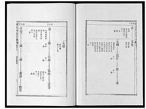 [下载][峡川柯氏宗谱_54卷]安徽.峡川柯氏家谱_三.pdf