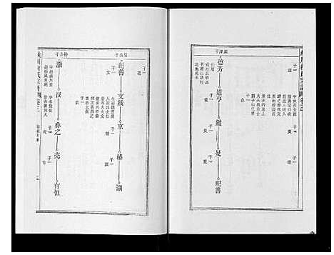 [下载][峡川柯氏宗谱_54卷]安徽.峡川柯氏家谱_三.pdf