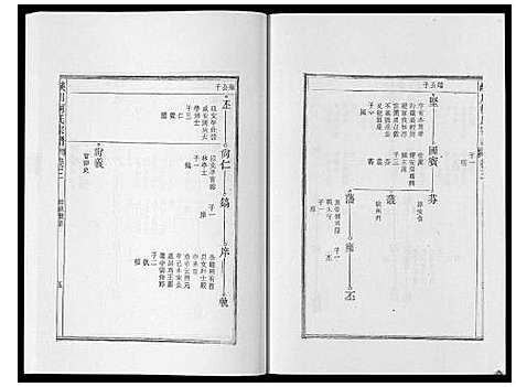 [下载][峡川柯氏宗谱_54卷]安徽.峡川柯氏家谱_三.pdf