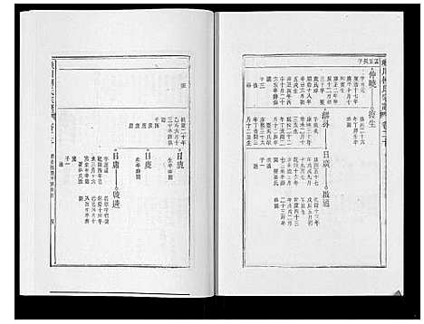 [下载][峡川柯氏宗谱_54卷]安徽.峡川柯氏家谱_二十.pdf