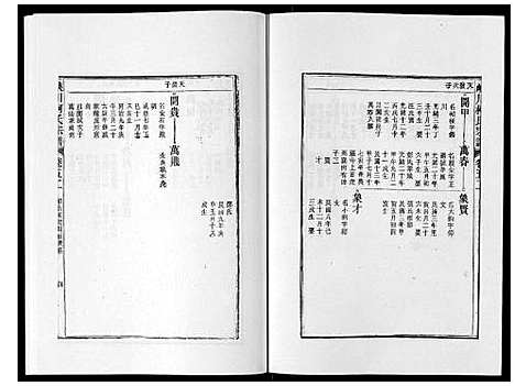 [下载][峡川柯氏宗谱_54卷]安徽.峡川柯氏家谱_五十二.pdf